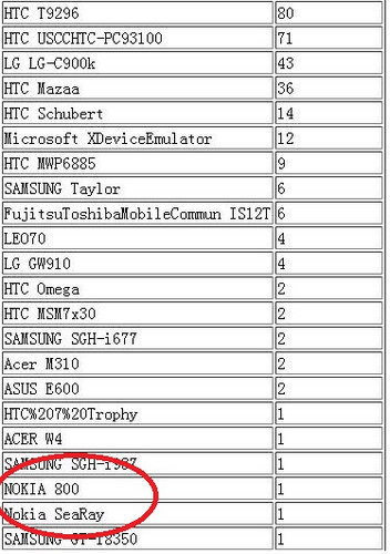 诺基亚800再次曝光 或配千万像素镜头
