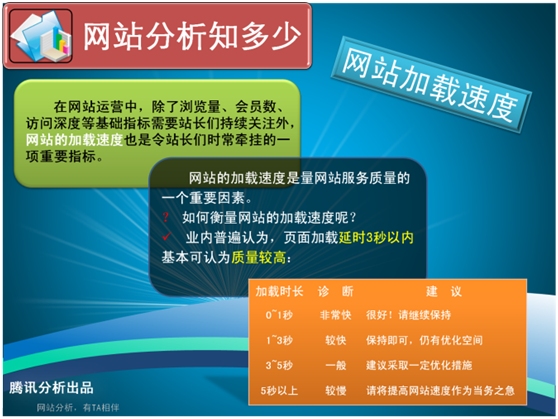 腾讯分析新功能“网站测速”上线