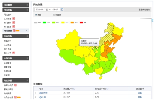 腾讯分析新功能“网站测速”上线