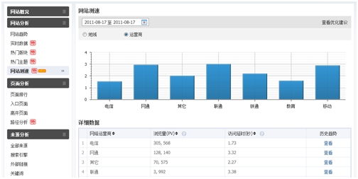 腾讯分析新功能“网站测速”上线