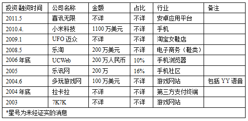 TABLES资本局