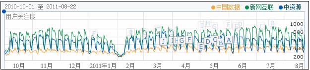 2011年中国域名虚拟主机行业现状分析