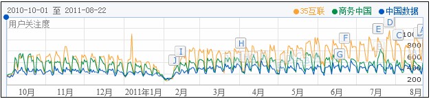 2011年中国域名虚拟主机行业现状分析