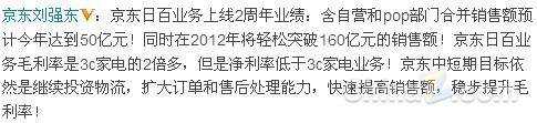 刘强东：2012年京东日百销售额将突破160亿元