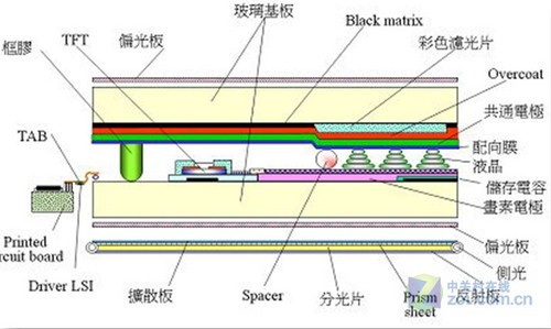 详解手机屏幕那点事