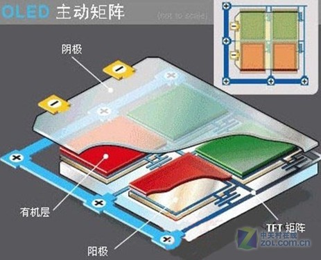 详解手机屏幕那点事