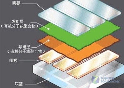 详解手机屏幕那点事