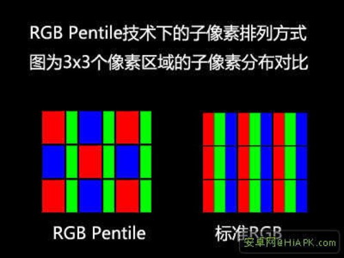 详解手机屏幕那点事