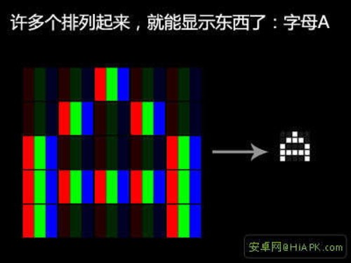 详解手机屏幕那点事