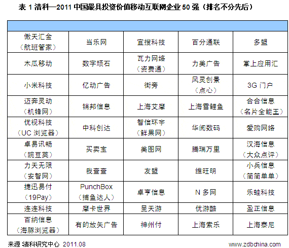 评选揭晓 清科2011年最具投资价值移动互联网50强