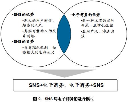 从战略角度看电商商业模式创新