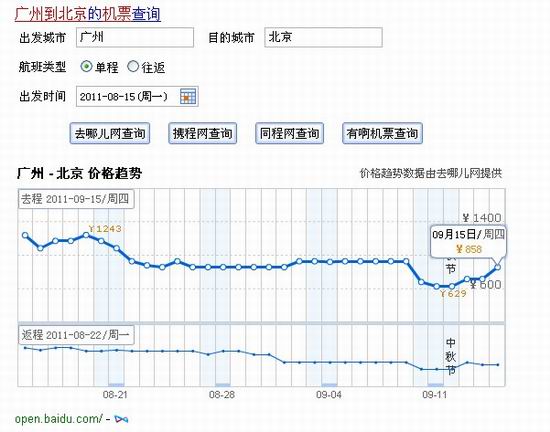 去哪儿机票价格趋势在百度搜索可搜到