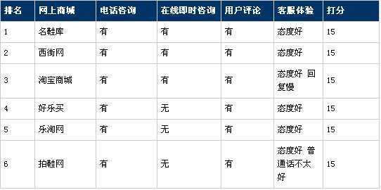 网购体验系列报告：买鞋体验报告