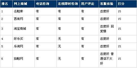 网购体验系列报告：买鞋体验报告