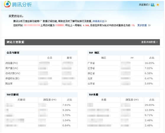 腾讯分析推出数据订阅功能