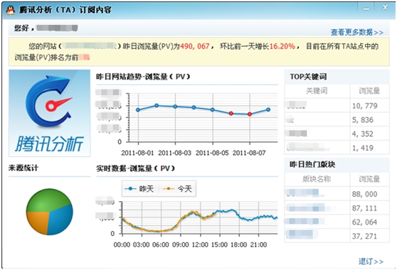 腾讯分析推出数据订阅功能