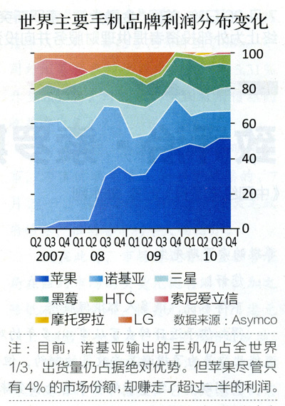 诺基亚10年内消失