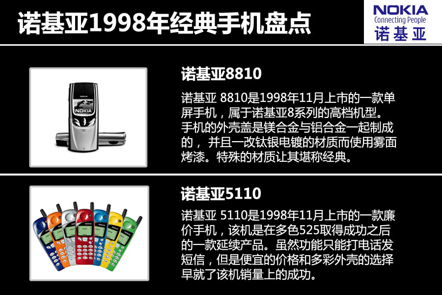 十年辉煌一起走过 诺基亚经典手机回顾