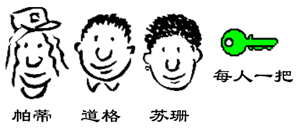 数字签名是什么？