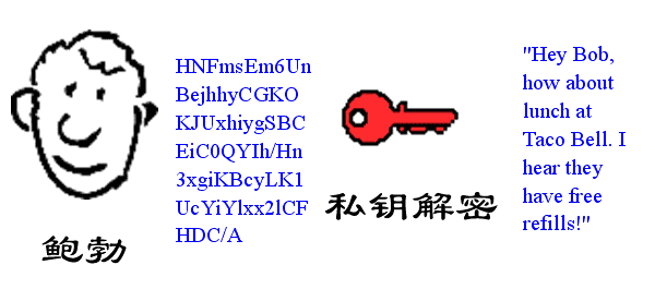 数字签名是什么？