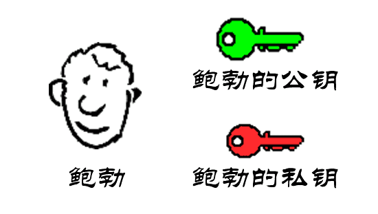 数字签名是什么？