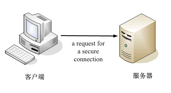 数字签名是什么？