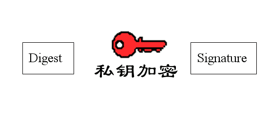 数字签名是什么？