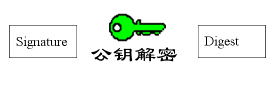 数字签名是什么？