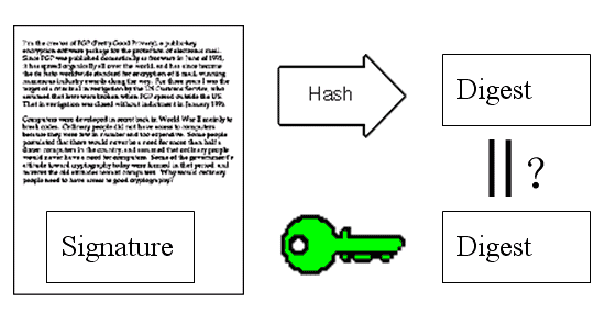 数字签名是什么？