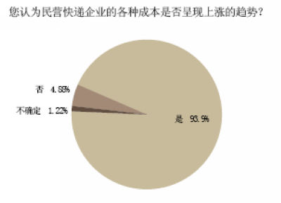 爱恨交织的快递业：三十个亿砸不出一个新顺丰