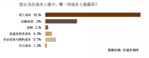 爱恨交织的快递业：三十个亿砸不出一个新顺丰