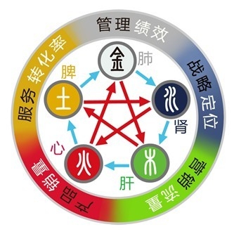 飺Ӫά