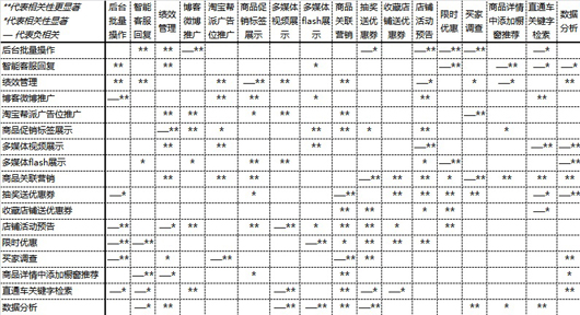 调研问卷中多选题的分析方法探讨（一）