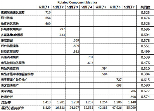 调研问卷中多选题的分析方法探讨（一）