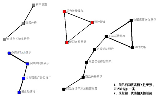 调研问卷中多选题的分析方法探讨（一）