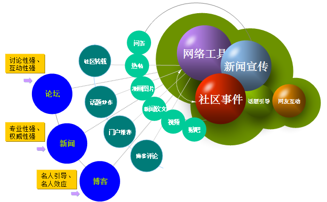 细说电子商务口碑营销方式（二）微博营销