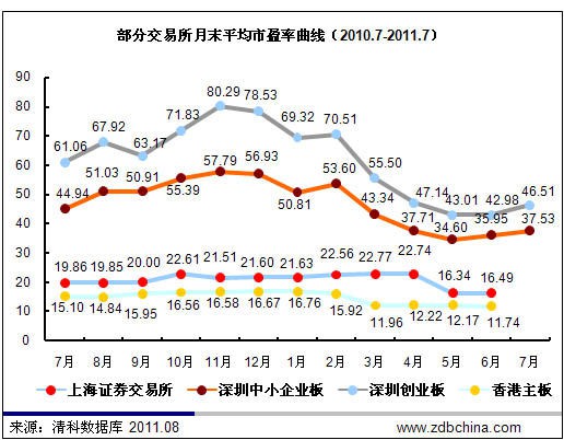 7月共30家中国企业IPO 数量及融资额双双下挫