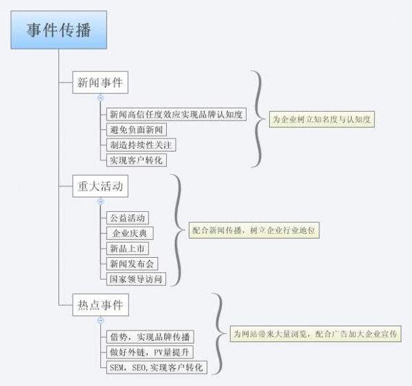 电商之殇淡季淡定莫蛋疼