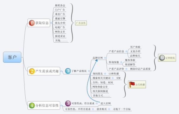 电商之殇淡季淡定莫蛋疼