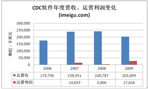 从$200到不足$2：“中国互联网第一股”浮沉录