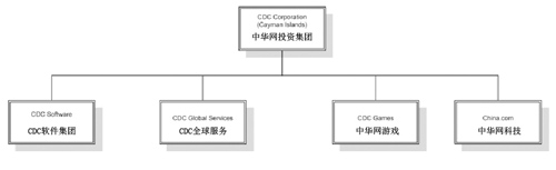 从$200到不足$2：“中国互联网第一股”浮沉录