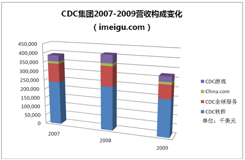 从$200到不足$2：“中国互联网第一股”浮沉录