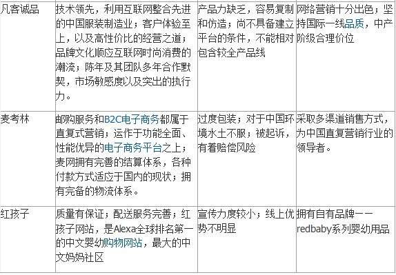 主流B2C电子商务企业分析