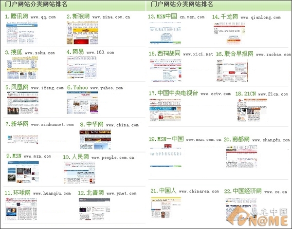 门户网站域名解码：多元素下的六大域名