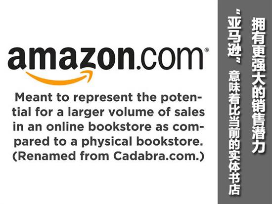 长话短说：10家著名IT公司名字的由来