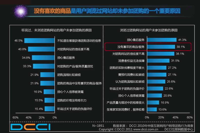 极客观察：团购新模式-逆向团购