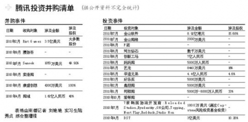 腾讯的投资逻辑：实用主义至上