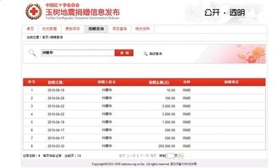 红十字会捐赠查询平台数据遭质疑