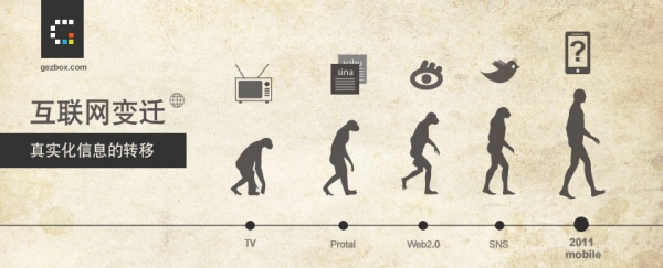 互联网变迁－真实化信息的转移