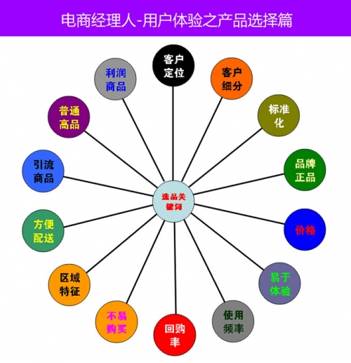 从信任出发建立电商用户体验体系